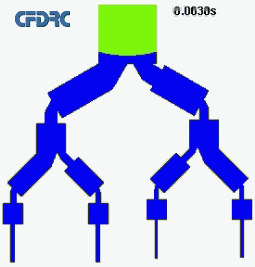 Flüssigkeitsaufteilung in einem Multiplexer
