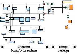 Schematic diagram of plants