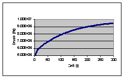 Pressure increase in main header due to small safety valve